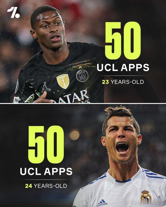 OneFootball：努诺·门德斯超越C罗，成为历史上最年轻达到50场欧冠出场