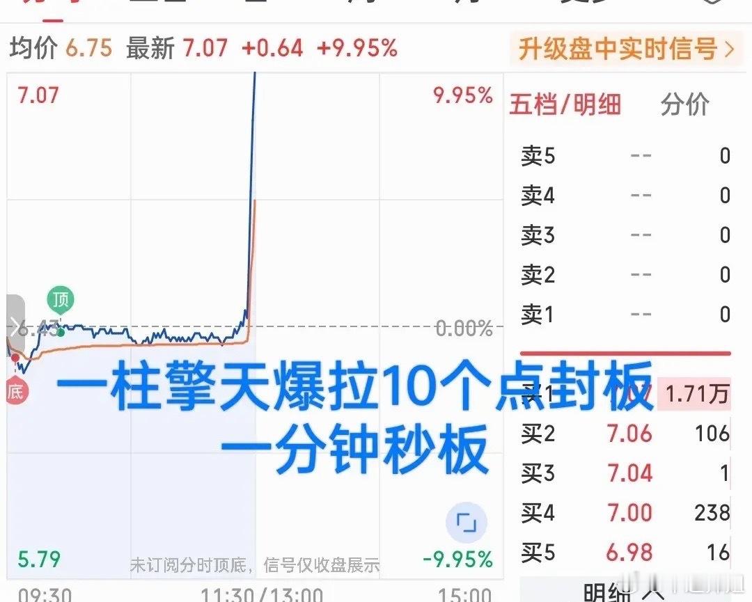 这也太疯狂了吧！刚刚踩点一柱擎天爆拉10个点秒板！这只小票逆势爆发走出了气吞山河