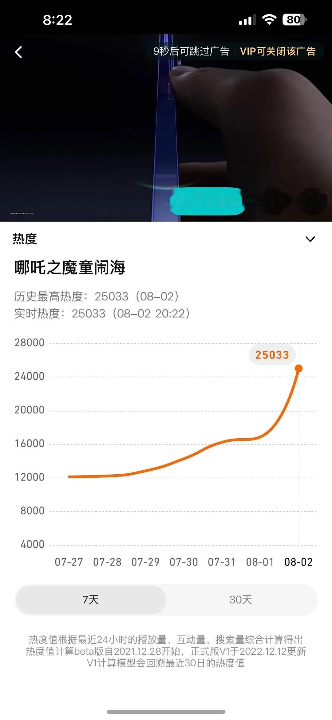 天啊 哪吒🐧25000 🥝9000了 ​​​