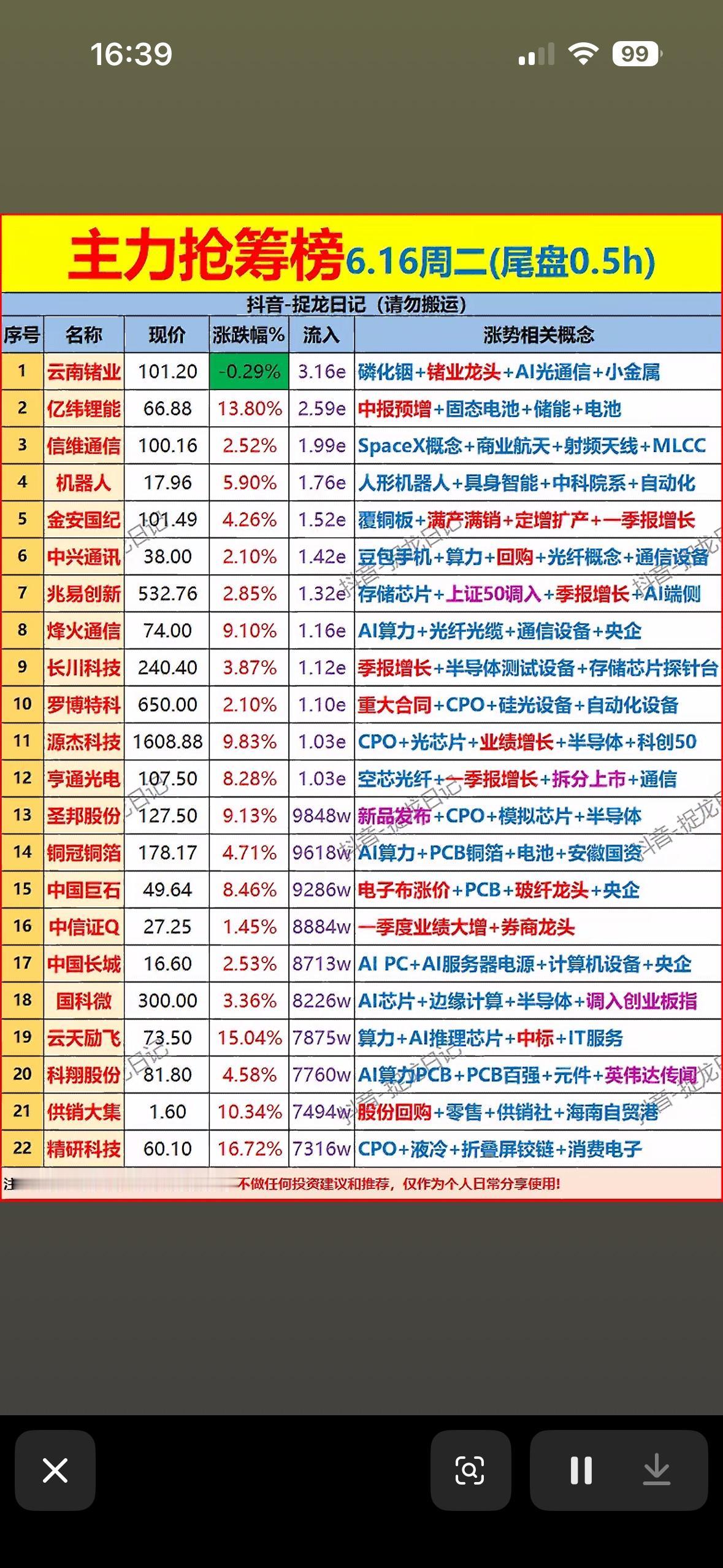 6月16日尾盘30分钟主力抢筹榜揭秘！ 📈📈📈

6月16日尾盘30分钟主
