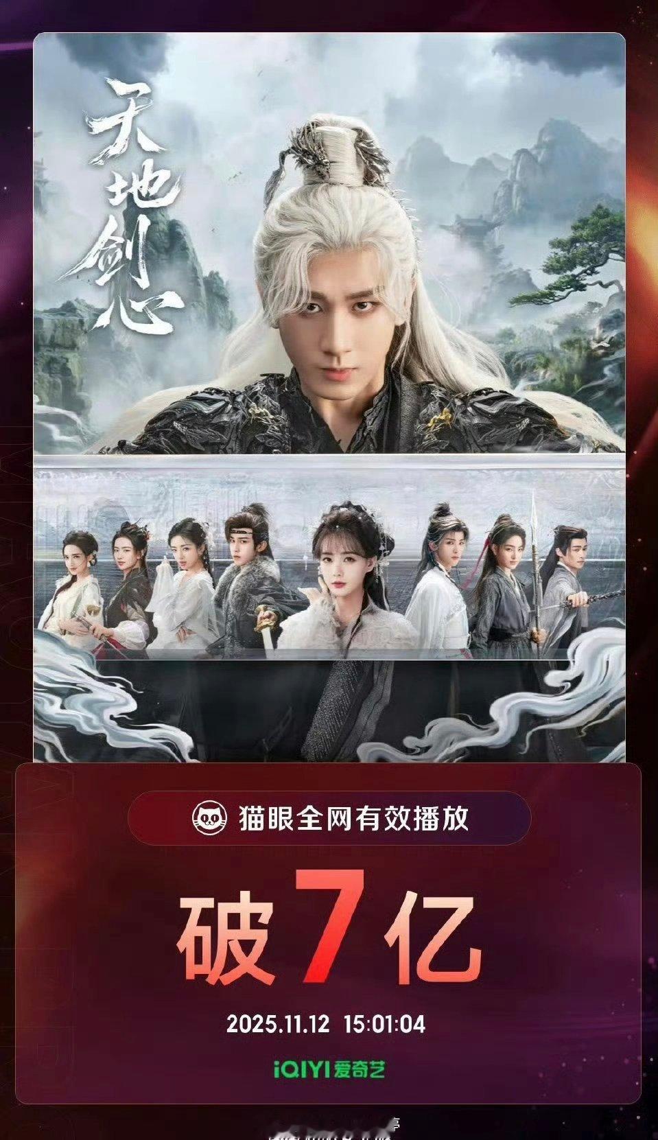 成毅天地剑心全网有效播放量破7亿！ 