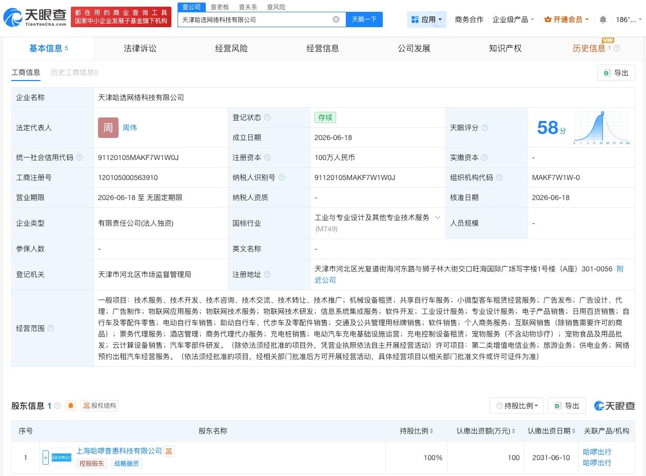 哈啰出行在天津成立新公司 注册资本100万
天眼查App显示，近日，天津哈选网络