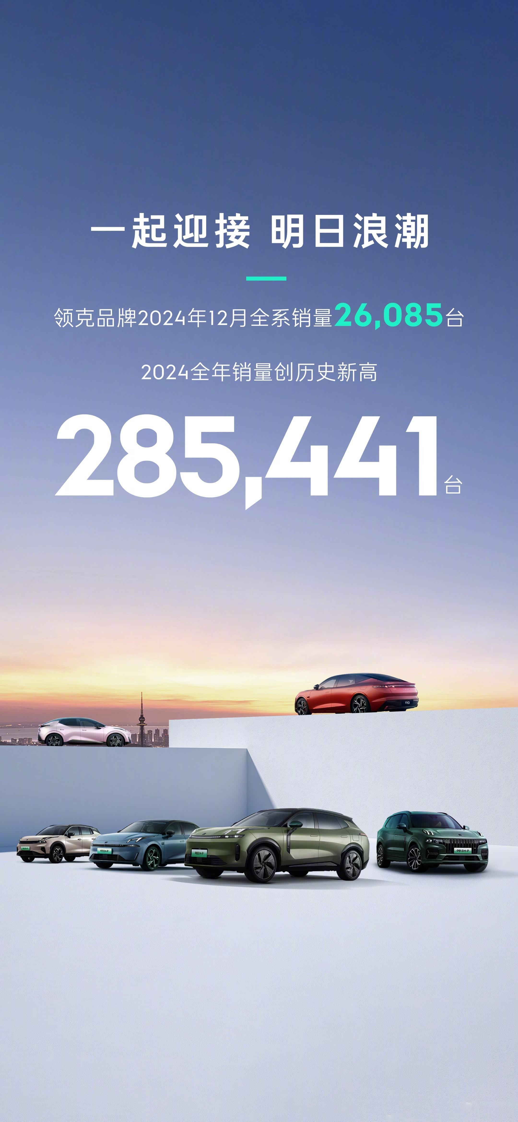 领克的两组数据。2024全年销量285,441台。2024年12月销量26,08