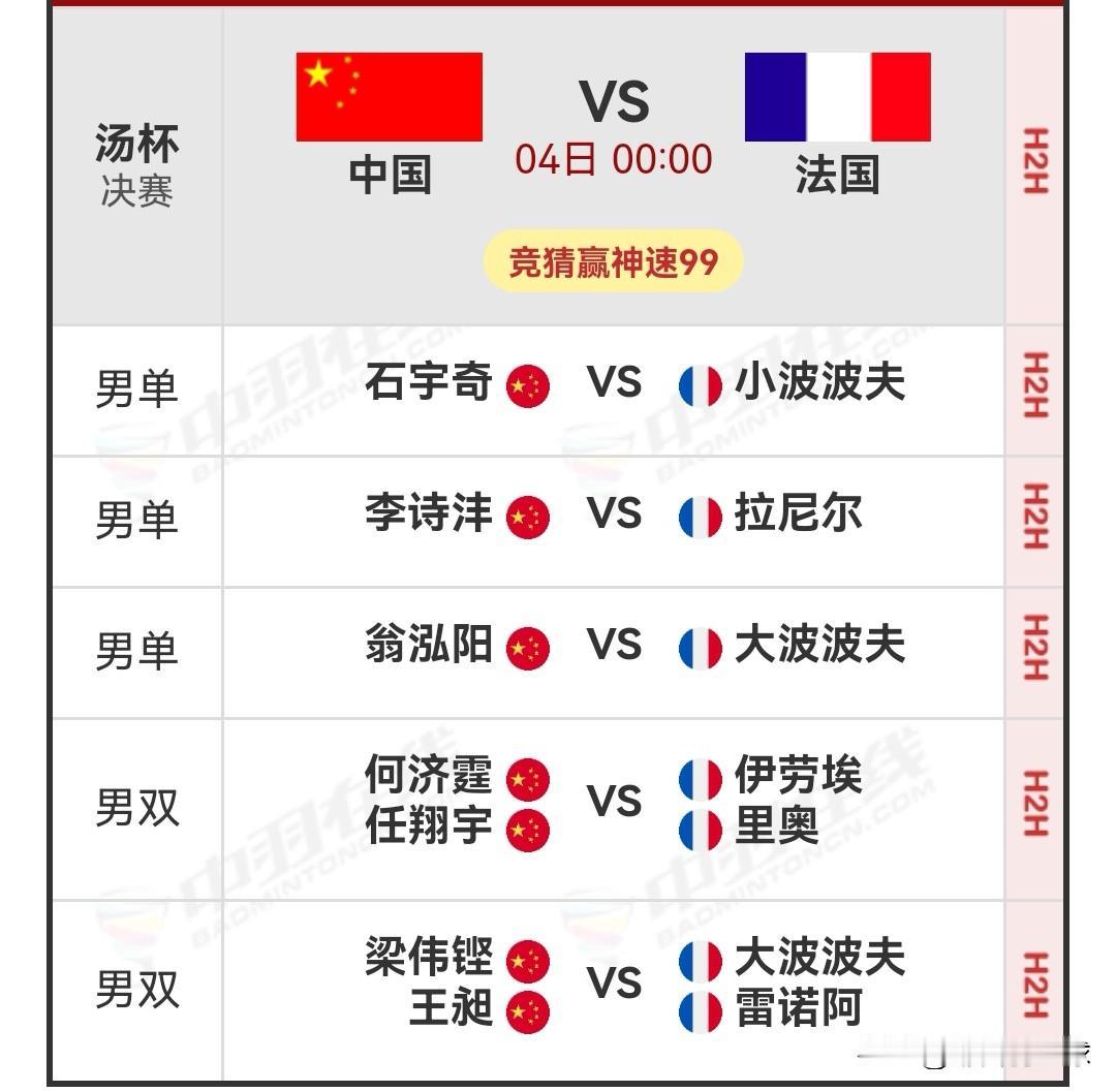 2026汤尤杯男团决赛中法对阵名单

今日汤姆斯杯决赛于北京时间晚上00：00开