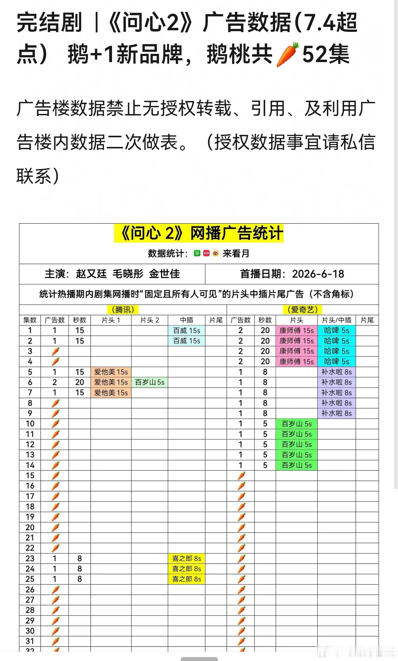 暑期档长剧 裸播虞书欣，侯明昊，孟子义 ，张婧仪，鞠婧祎，宋威龙，李一桐，曾舜晞