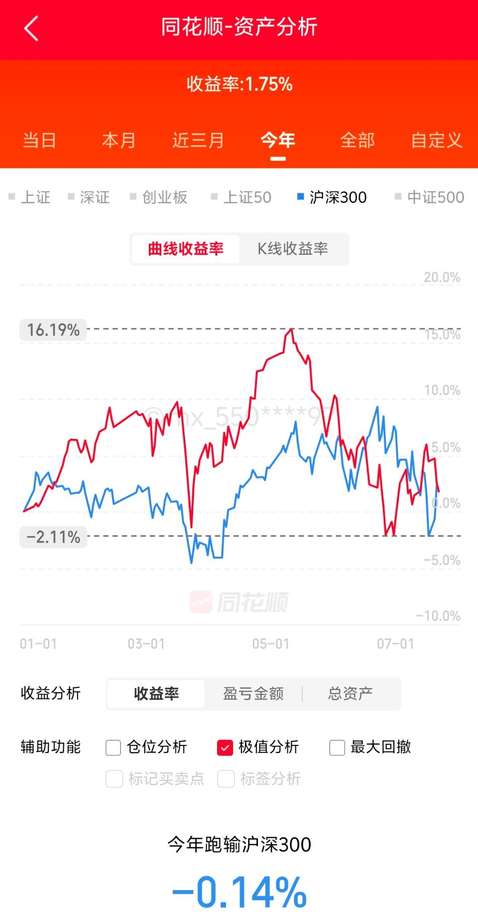 太难了..一天天的
