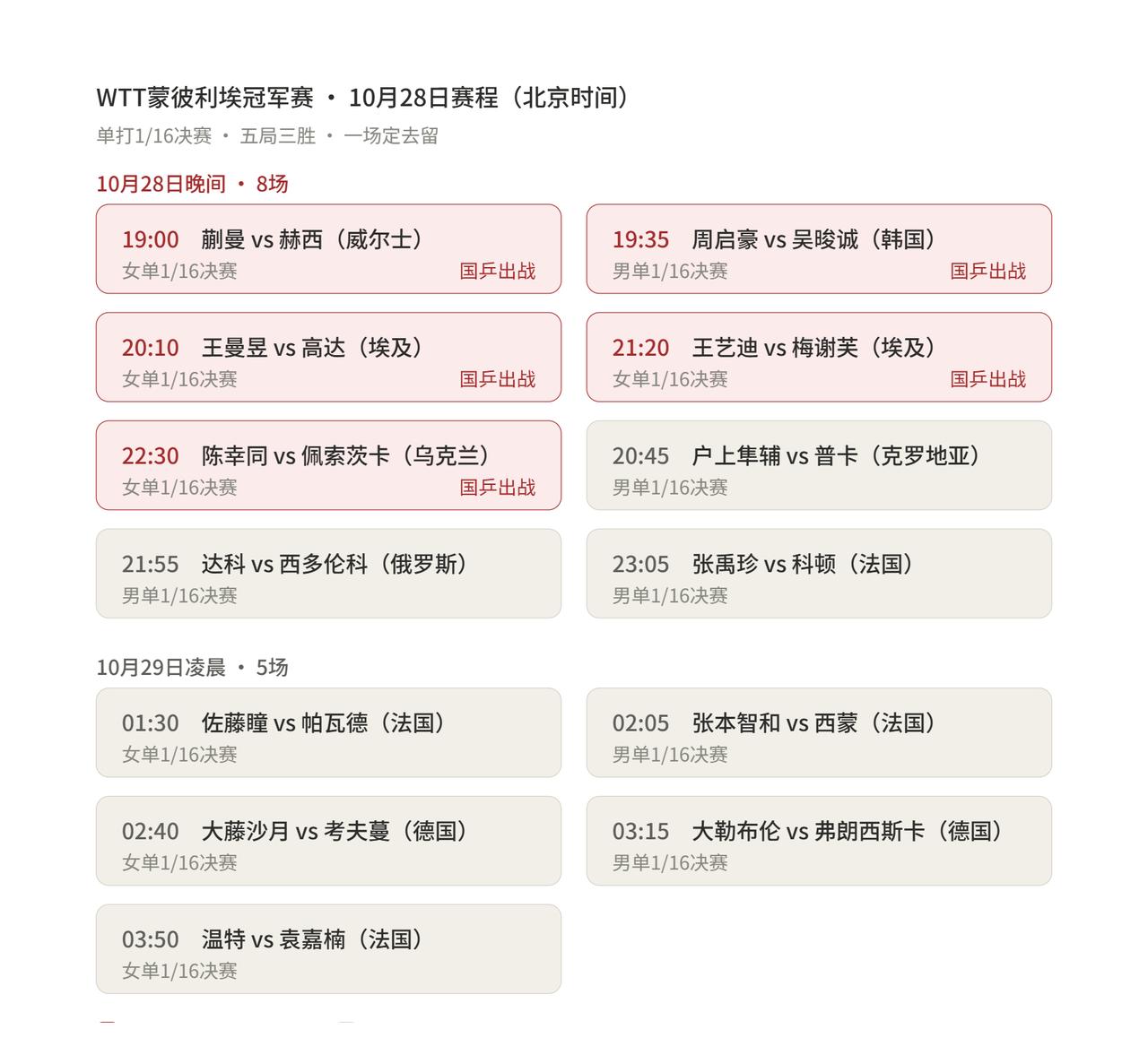 国乒今晚谁能掉链子？这是蒙彼利埃冠军赛第二个比赛日开打前，球迷圈里讨论最多的一个