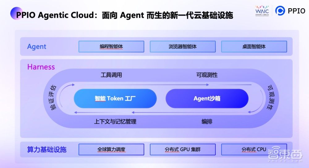 对话PPIO姚欣：Token的第一客户不再是人，而是Agent