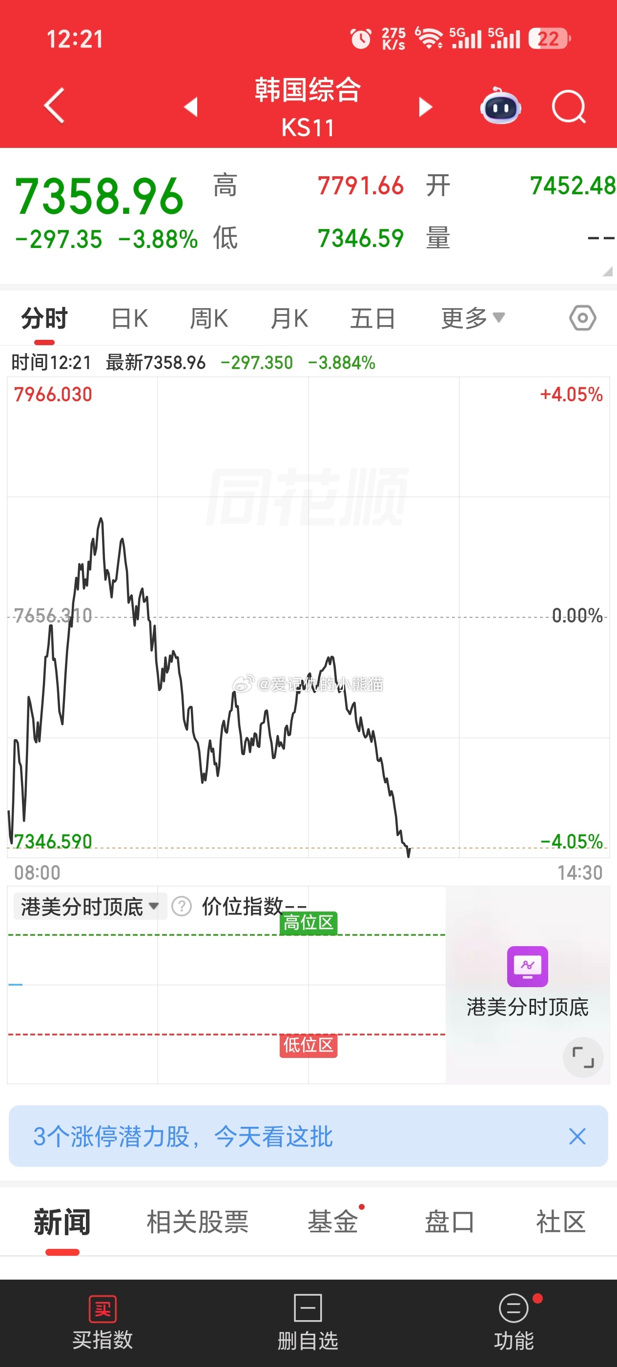 韩国又a了，av之间不断切换