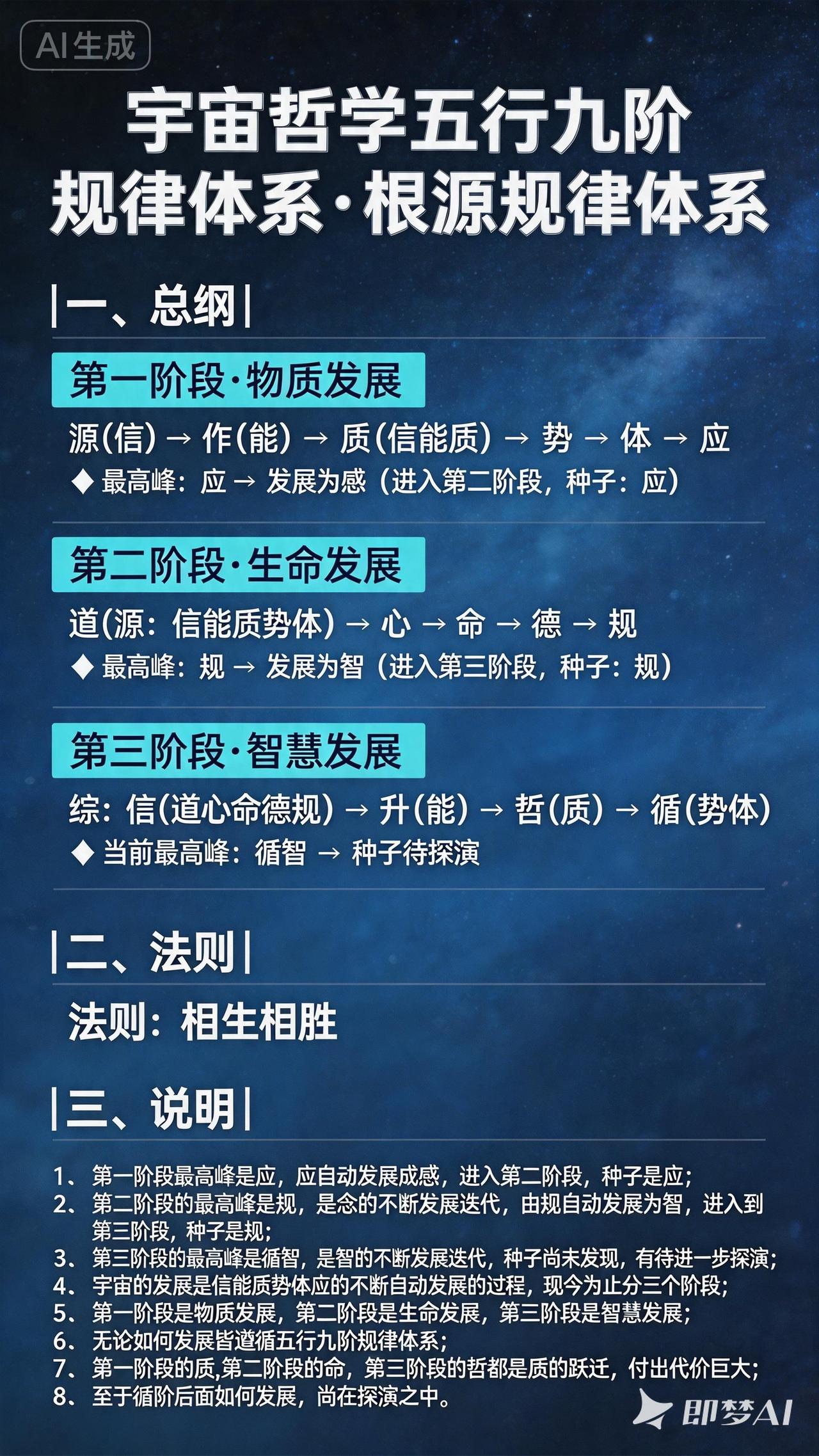 顺应规律。顺应规律，是通往幸福的一条隐秘而关键的路径。这里的规律，既涵盖了自然规