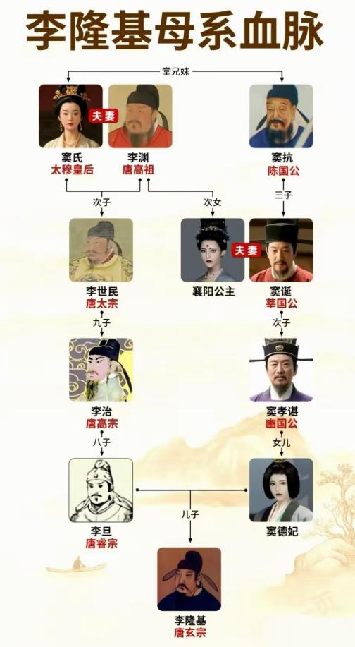 李隆基的血统太纯正了


李隆基的父系通向唐高祖李渊，母系也绕回李渊。
父亲李旦