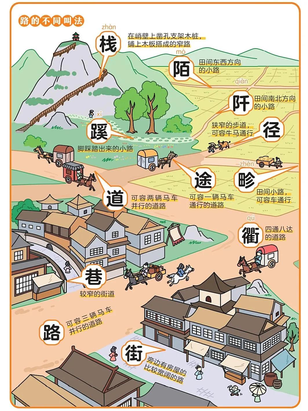 【路】的12种叫法，大过年的，没事干可以学学知识……