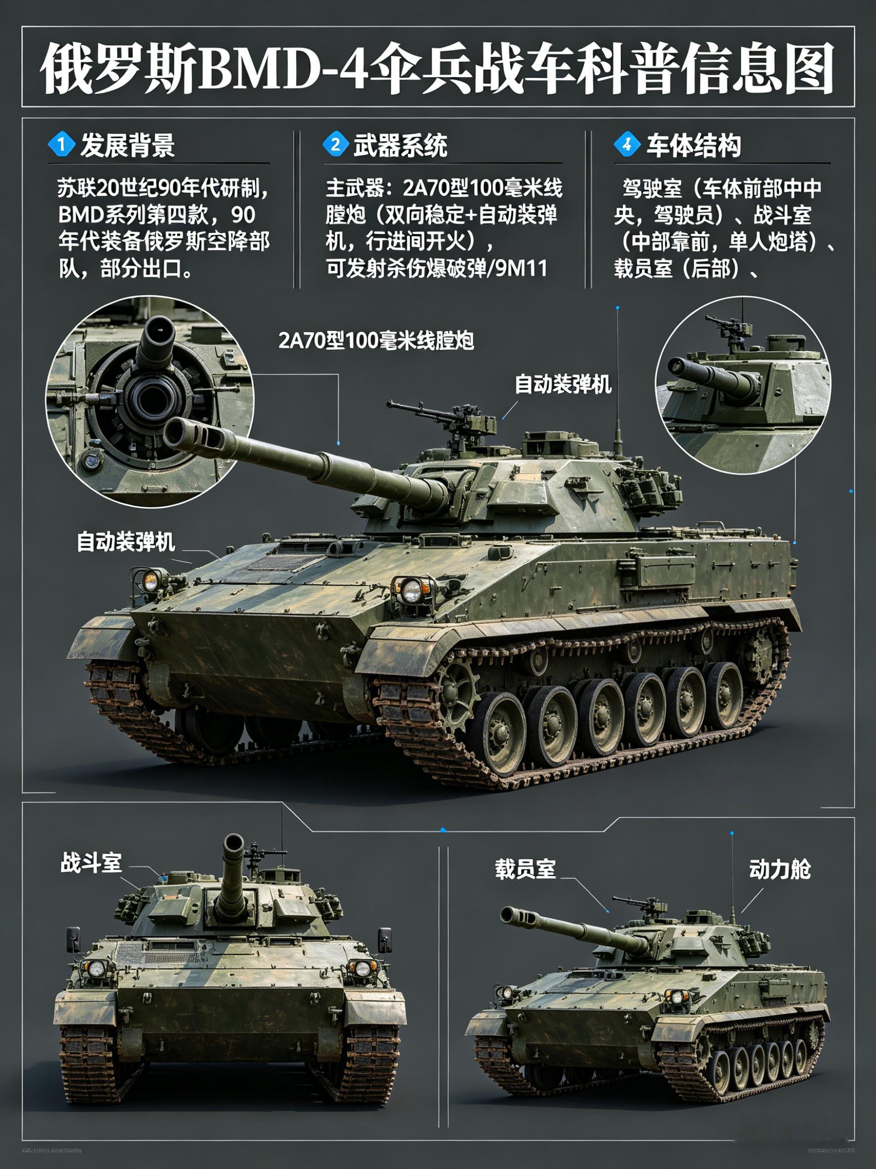 军事ai新视野 俄罗斯BMD-4伞兵战车BMD-4是苏联于20世纪90年代研制的