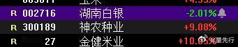 出贵金属，买粮食！微博股票a股上证指数(sh000001)国庆假期上3休7上3