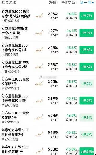 梁文峰最近都在亏，这种指数增强的策略，熊市的收益就比较难看了 