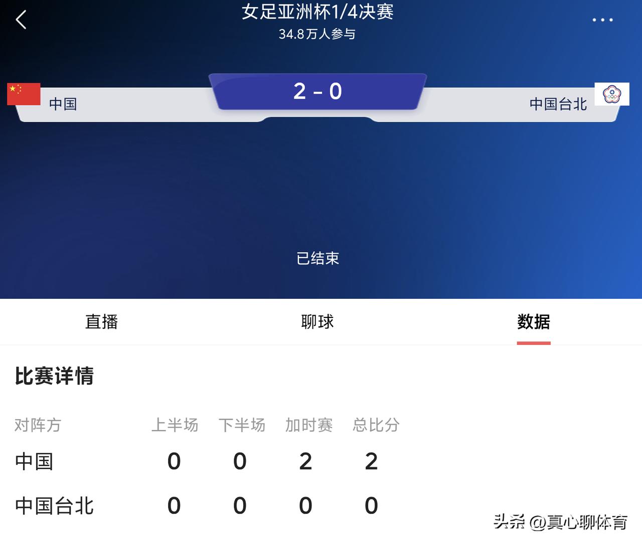 值得庆贺的是中国女足拿到了直通女足世界杯的门票🎉🎉🎉
痛心的是，不就是一个
