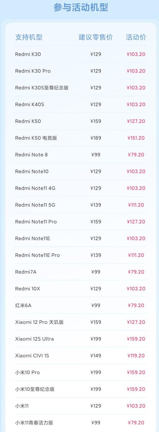 米粉看过来，小米换电池又有优惠了，最低79块就能换电池[吃瓜群众]作为对比，隔壁