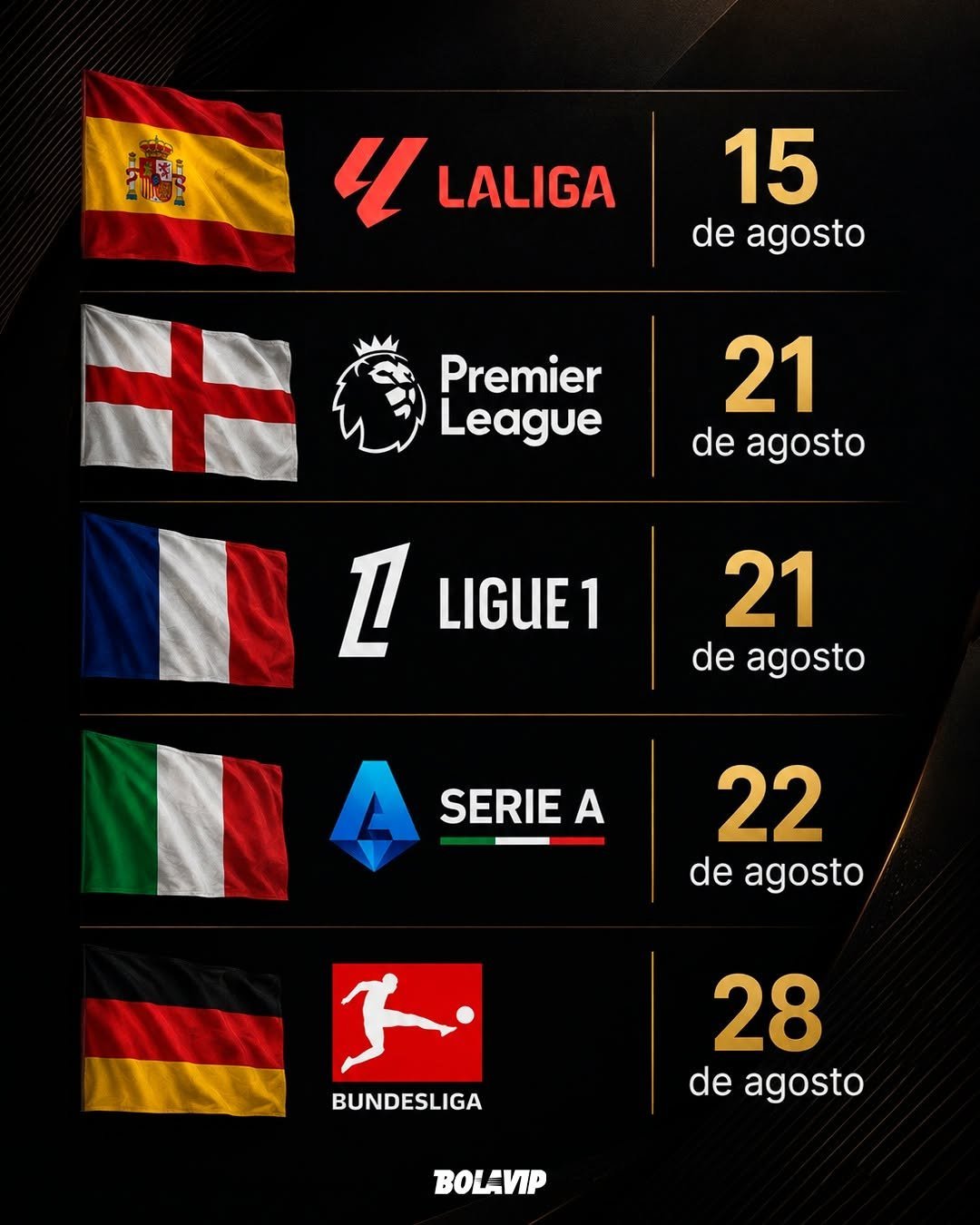 欧洲五大联赛下月开赛👀🔥西甲首轮8月15日🇪🇸英超首轮8月21日🏴󠁧