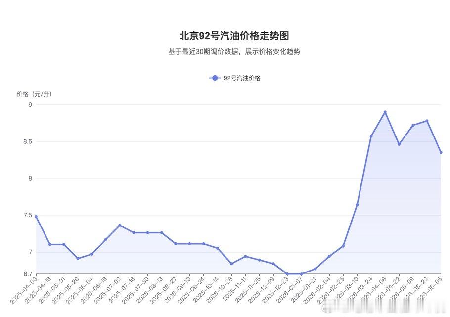 销量榜前10无燃油车意味着什么超级车主 如果没记错的话，这似乎是第一次销量榜前十