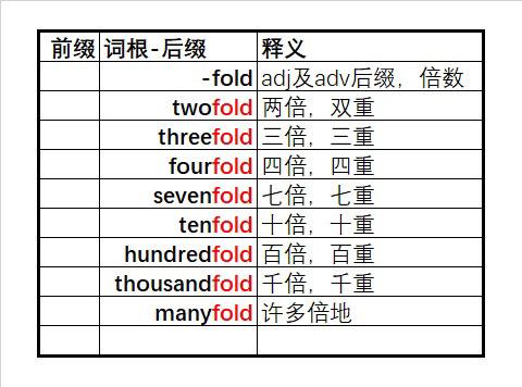 3500词汇 单词速记