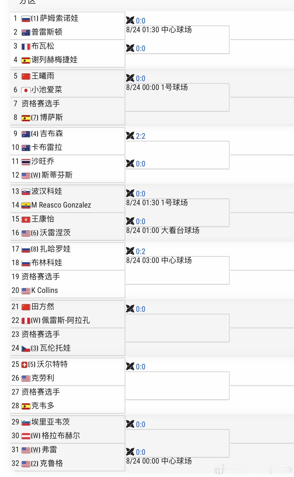 🇺🇸费城WTA125女单签表🇨🇳王曦雨vs🇯🇵小池爱菜🇨🇳田方然