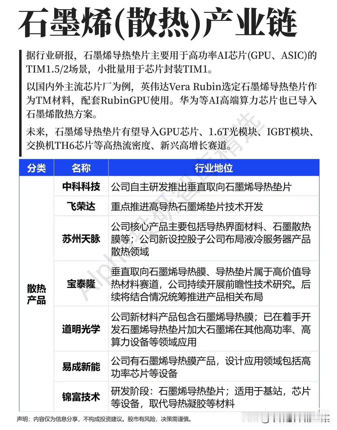 AI芯片散热新方向！石墨烯产业链梳理，分清预期与落地节奏

不少投资者把目光集中