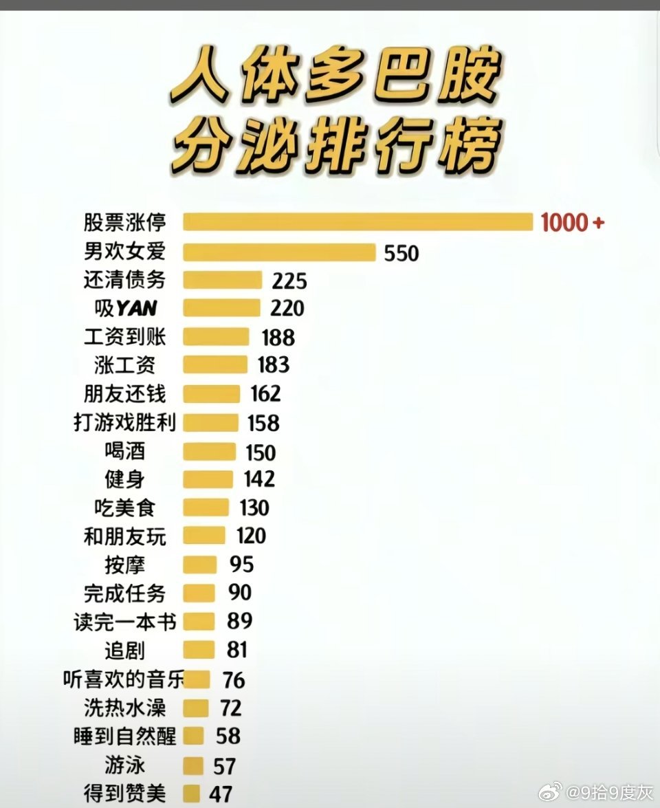 不，杨洋老师出现会破5000+… 