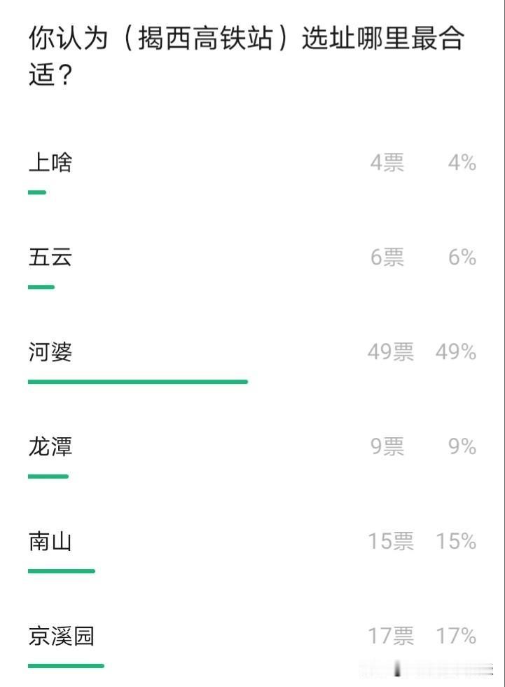 倘若揭阳揭西能够开通高铁，站点设在哪里较为合适呢？揭阳下辖的揭西县是否会成为粤东