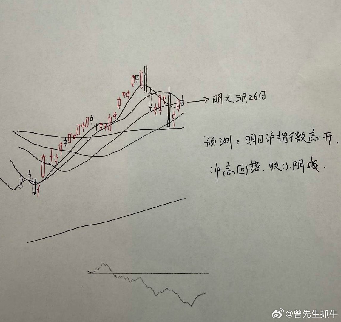明天A股怎么走？到底是涨是跌？我做了一个大胆的预判为什么这么预判？三个具体理由：