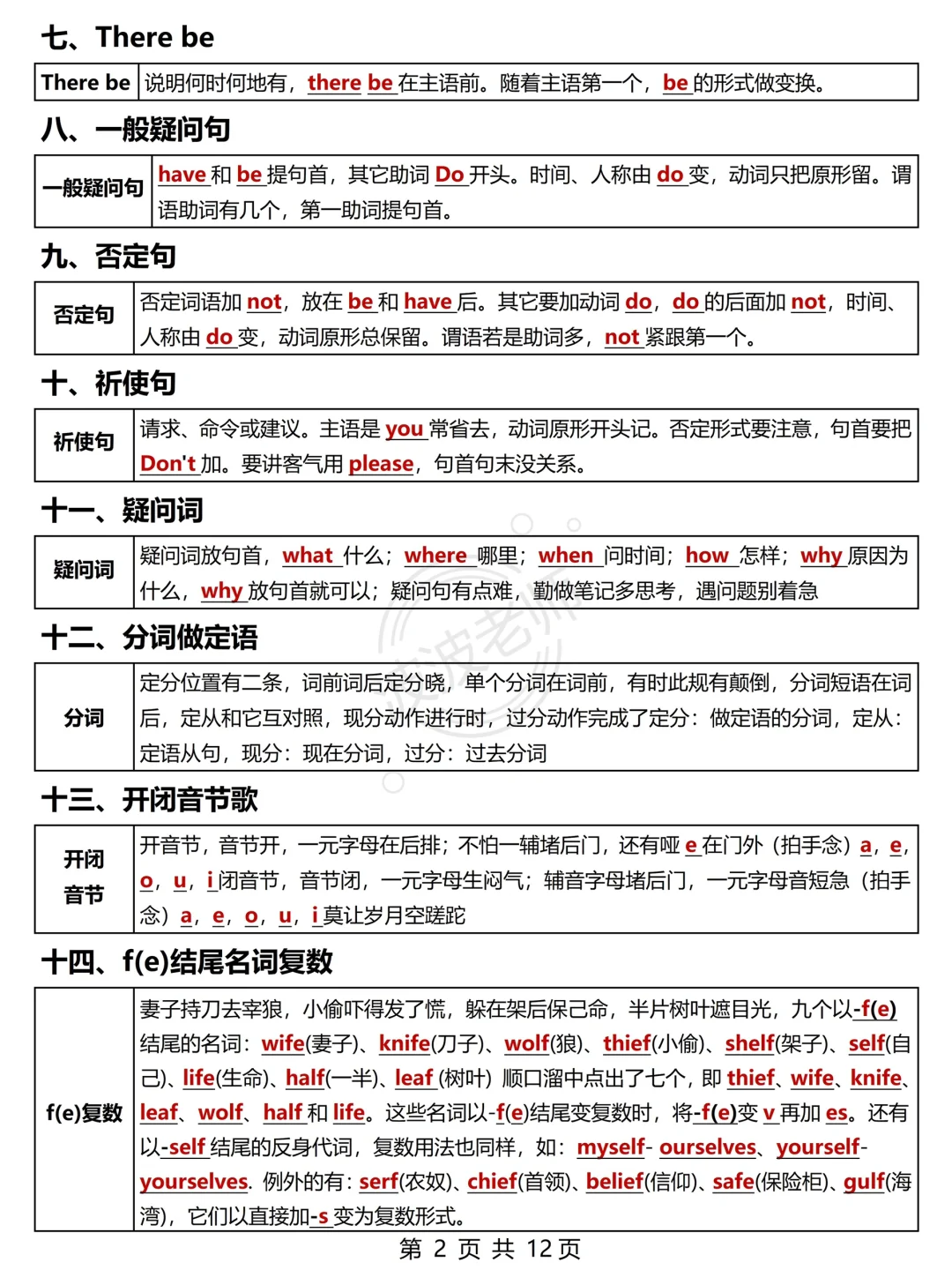 秒懂！这个语法顺口溜太顶了！告别死记硬背！