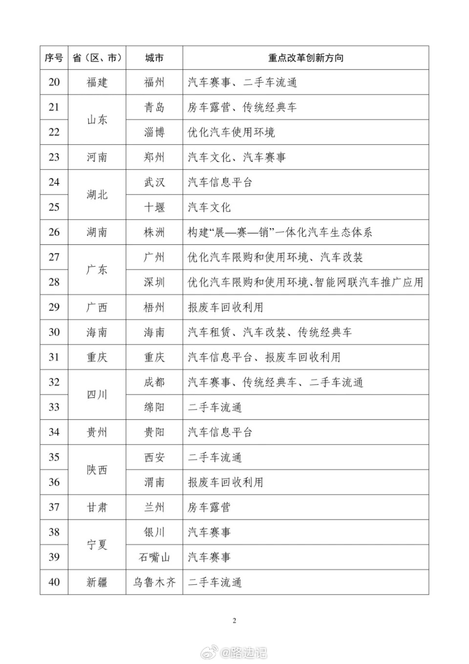 【40个汽车流通消费改革试点城市】 