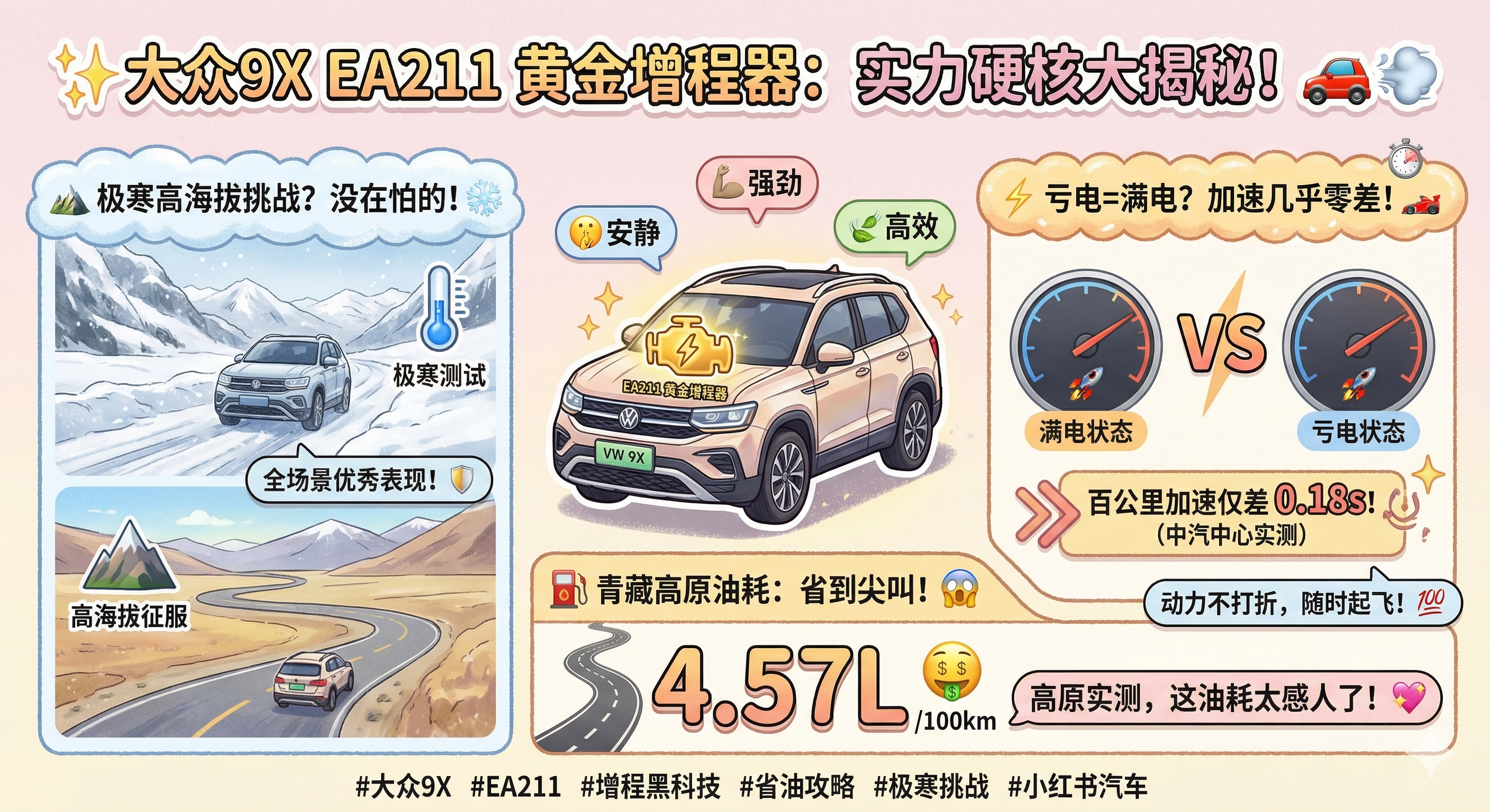 大众9X是增程车的终极答案吗Gemini展现的大众9X增程器表现。满电、亏电动力