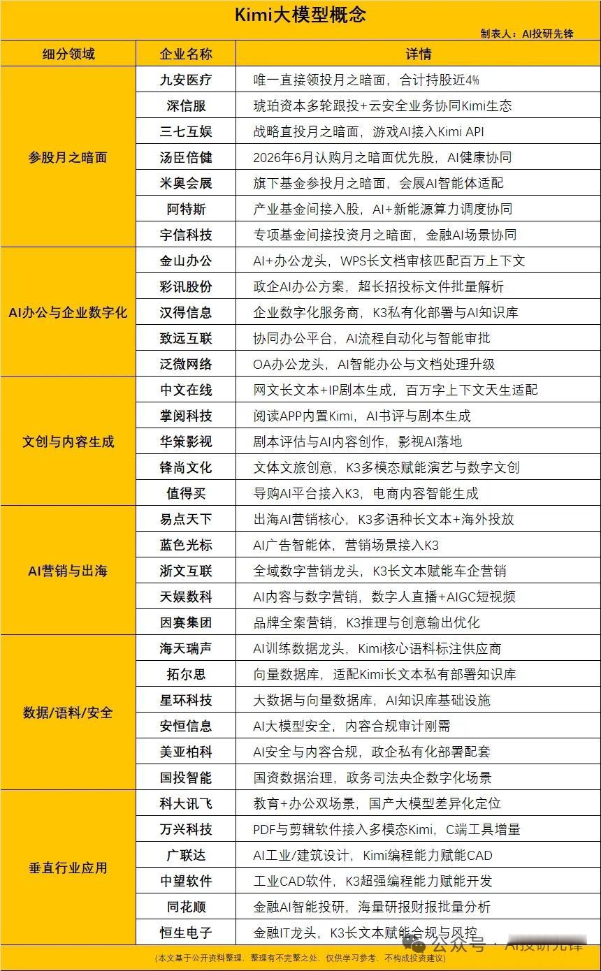 2.8万亿参数碾压全球！Kimi K3开源大模型横空出世，八大核心受益标的全梳理
