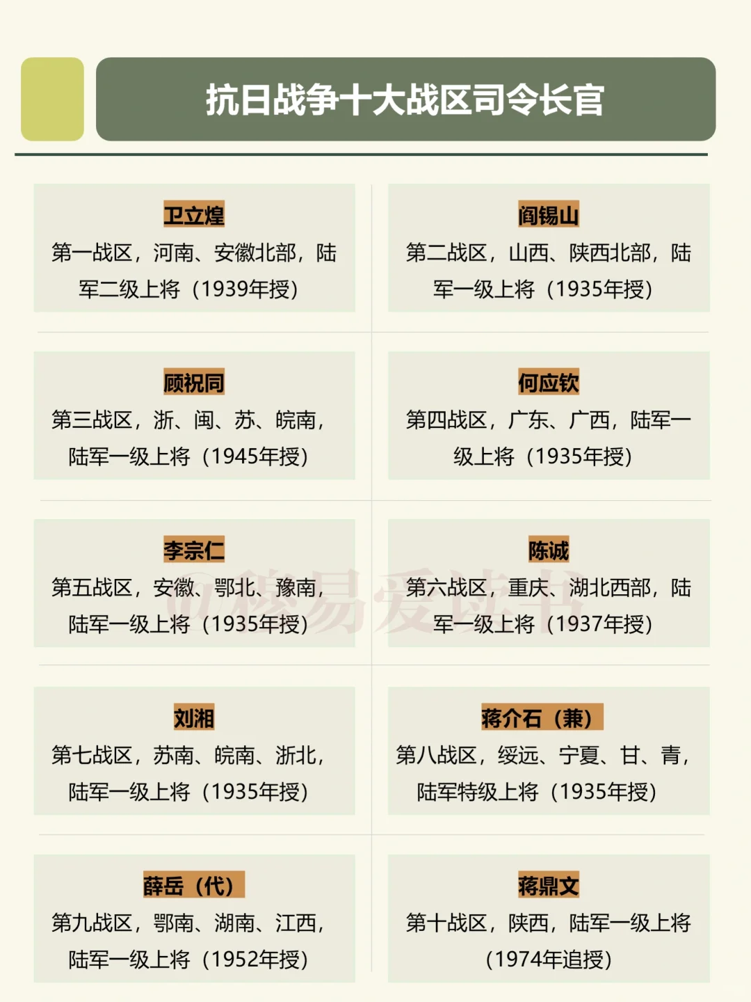抗日战争十大战区司令长官