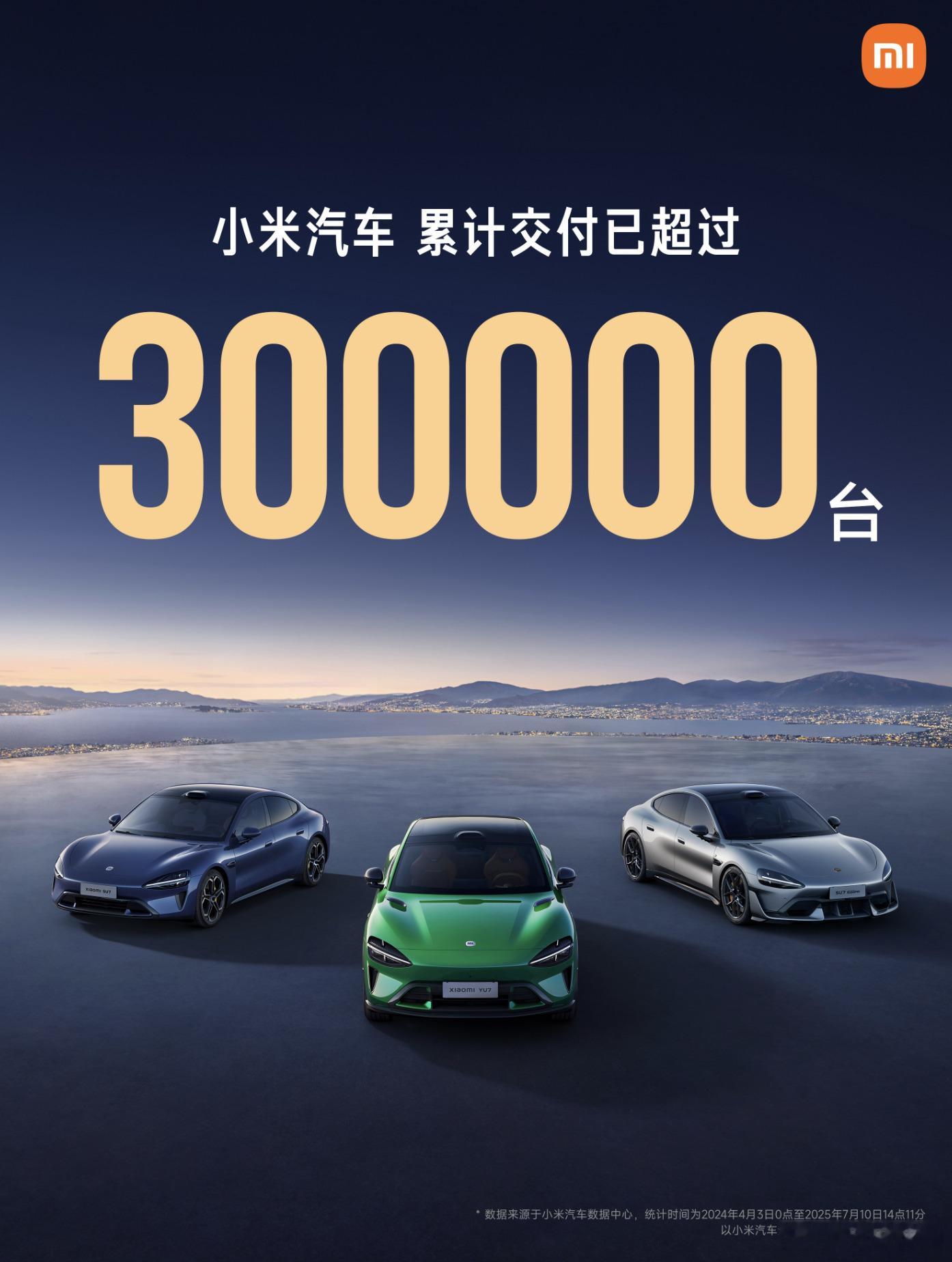 小米汽车累计交付超过30W台~滴 2/30W如果二期工厂能尽快把产能拉起来的话，