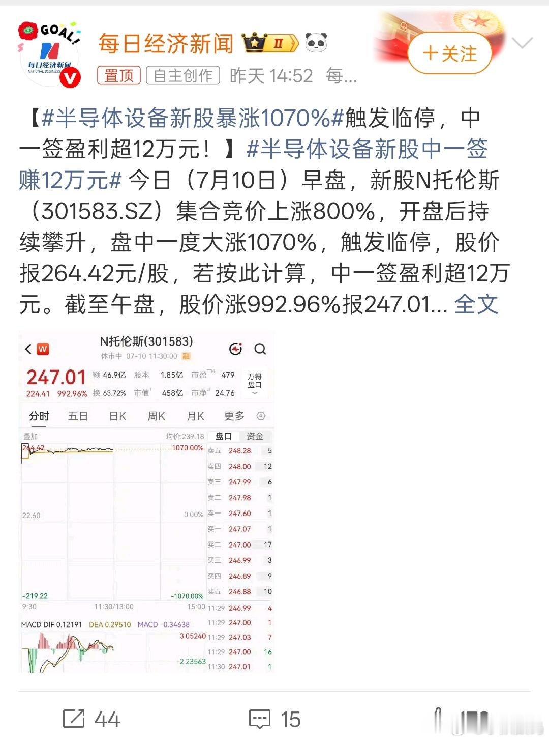 半导体设备新股暴涨1070%真强啊，可惜没有买，这种还是个例罢了，心态放平和！ 