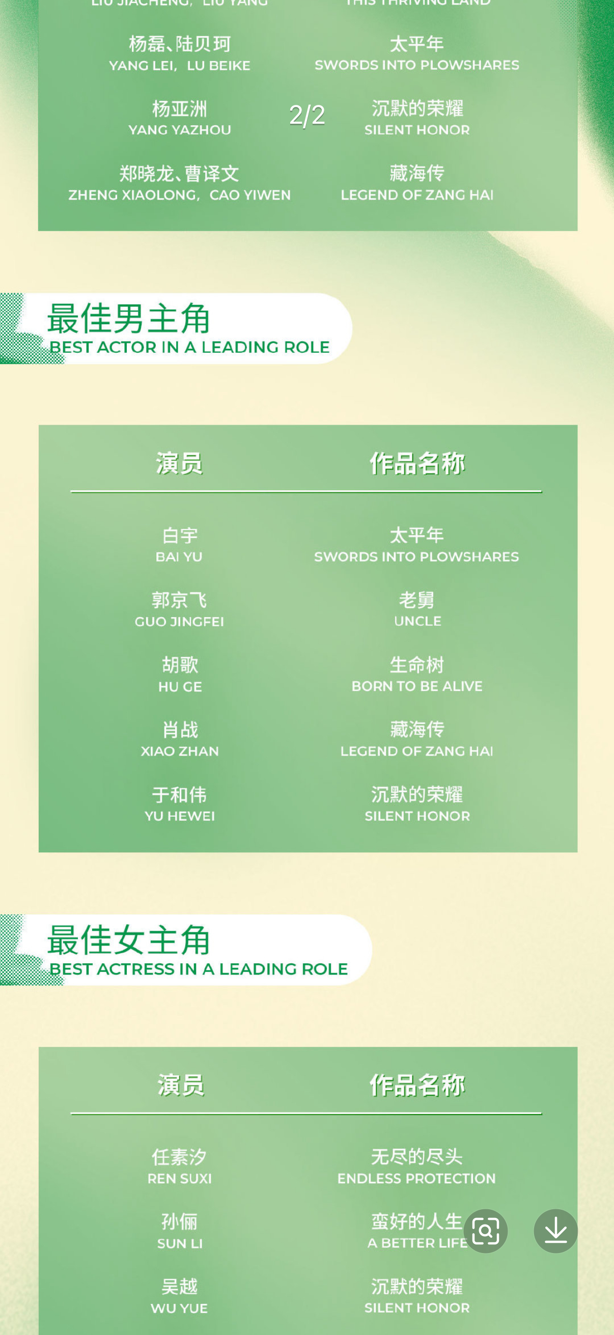 肖战提名白玉兰
