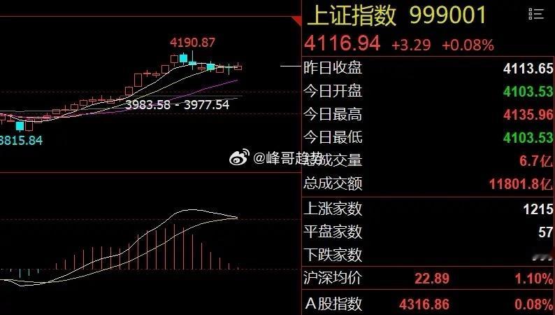 摩尔线程巨亏与ETF天量解读！市场怎么走？隔夜市场回顾由于特朗普取消对欧加征关税