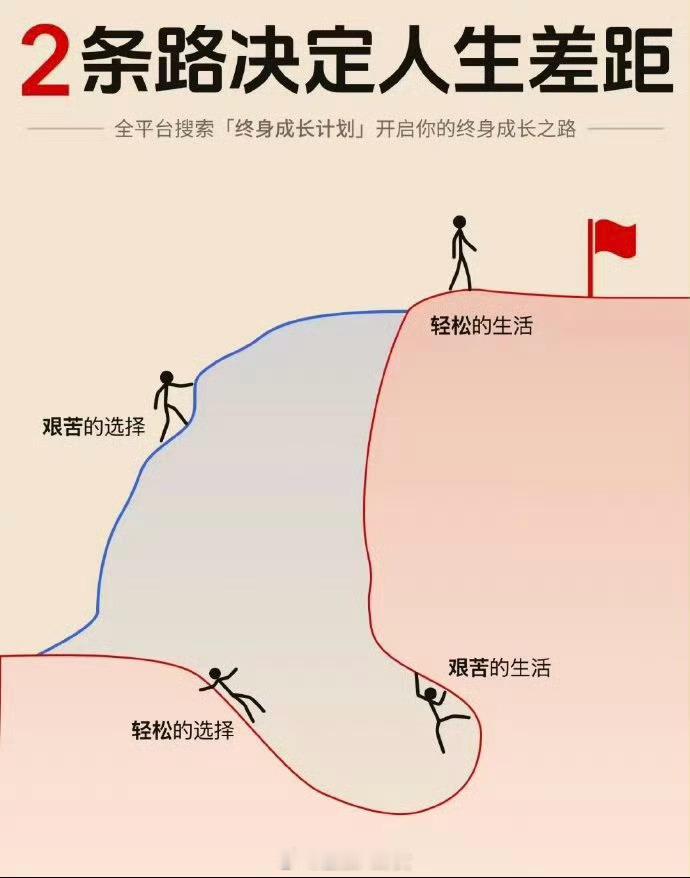2条路决定人生差距，是这样么[思考] ​​​