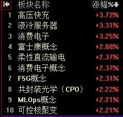 【3月1日午评：早间大盘收星 市场未有明显抛压 午后大盘依然以震荡为主 全天指数