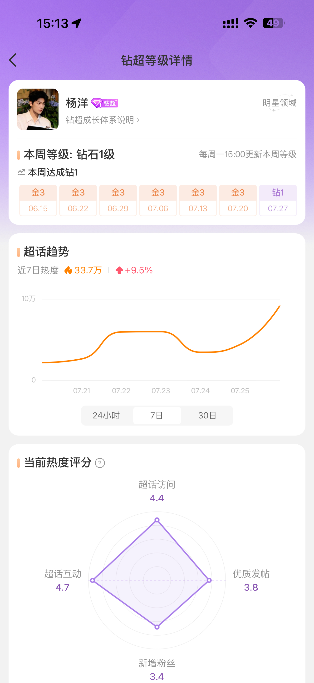 杨洋杨洋0909生日快乐 是钻超了哎！！！ 