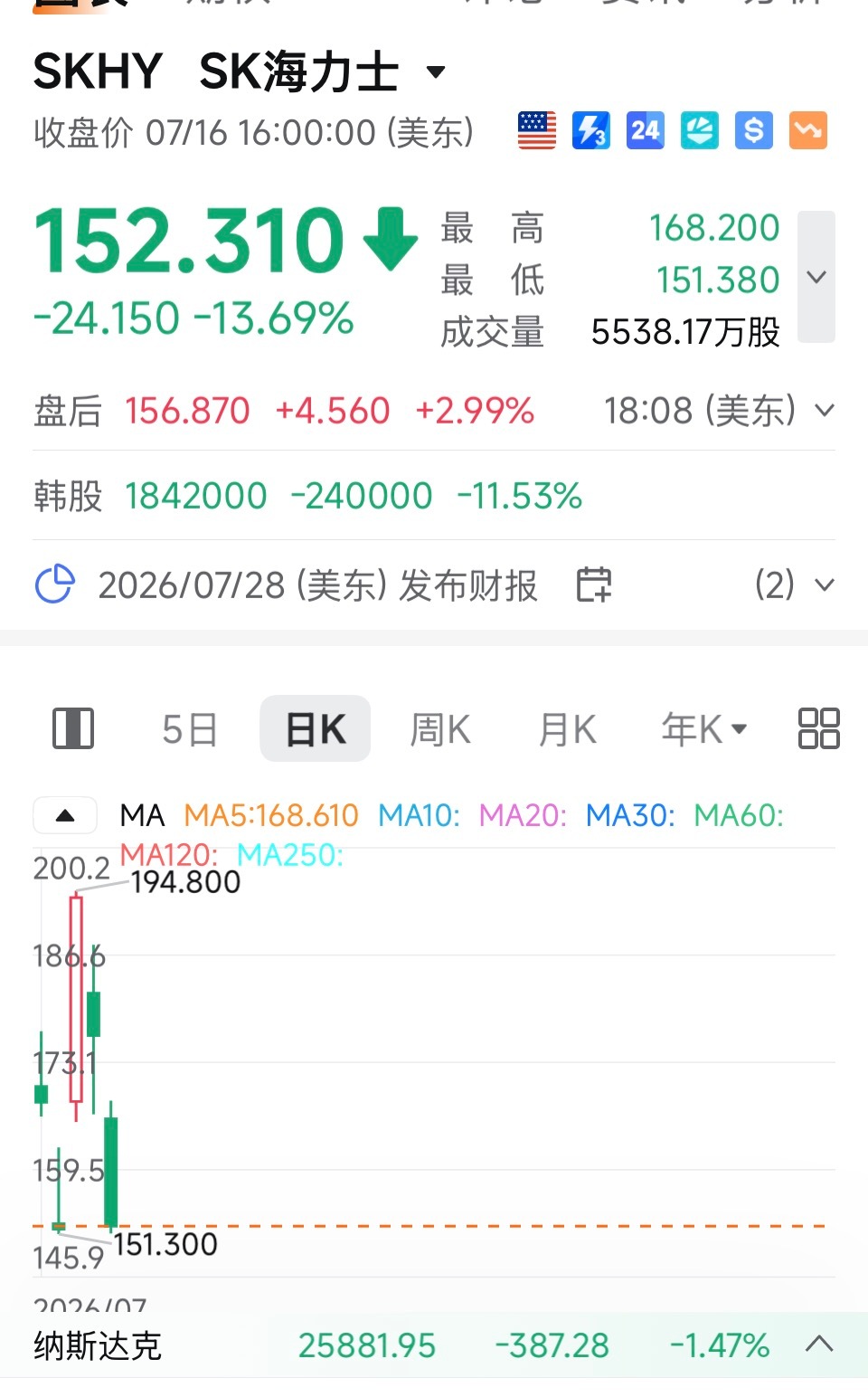存储刚要反弹，被韩国总统点名降杠杆监管对杠杆的警惕，杠杆本身的踩踏反噬特定，加上