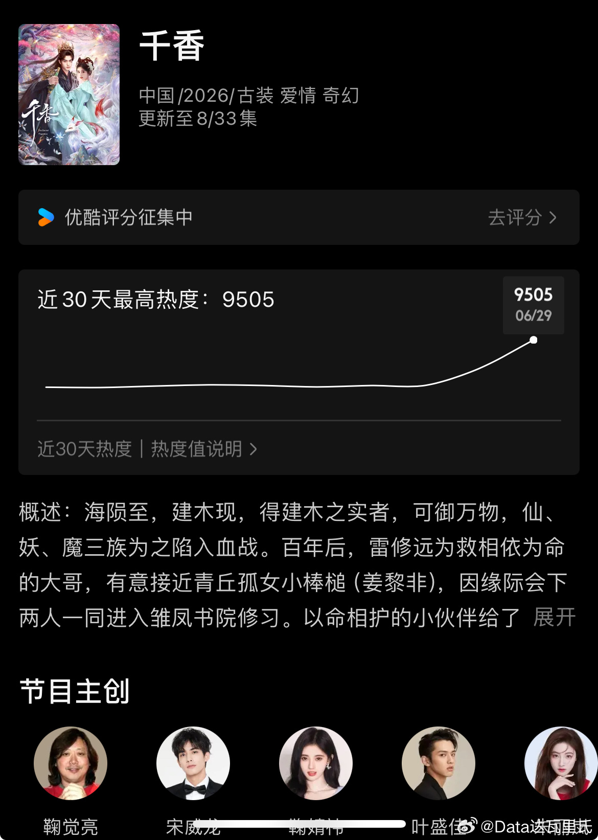 开播第三天，千香 优酷热度破9500千香热度走势挺好的，看了眼灯塔播放量有点横～