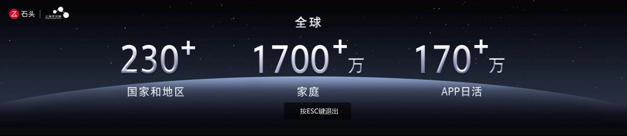 1%的用户需求，石头科技也会做到100%的全力以赴！
以为用户创造价值为职责，十