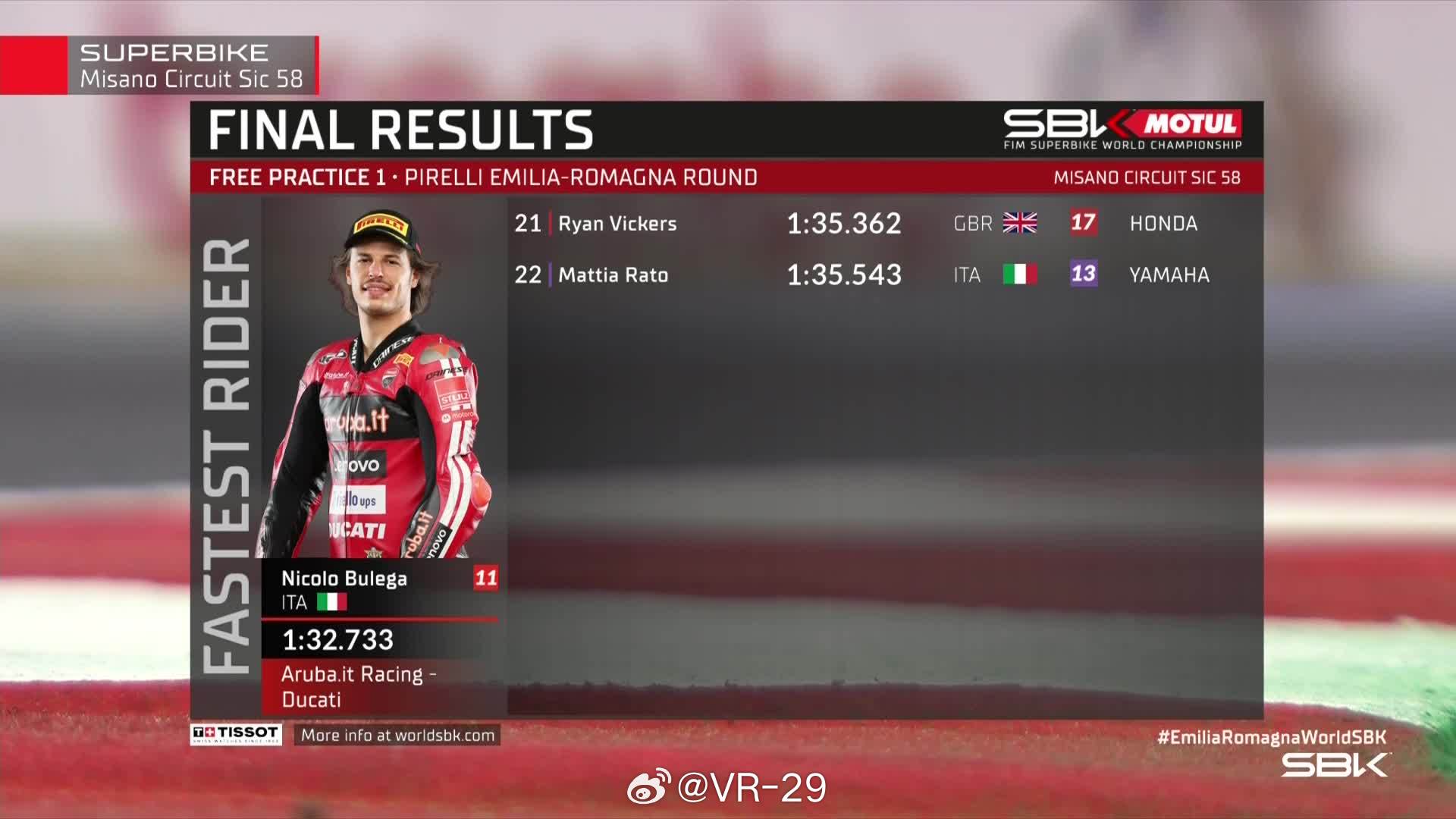 Wsbk米萨诺一练成绩wsbk