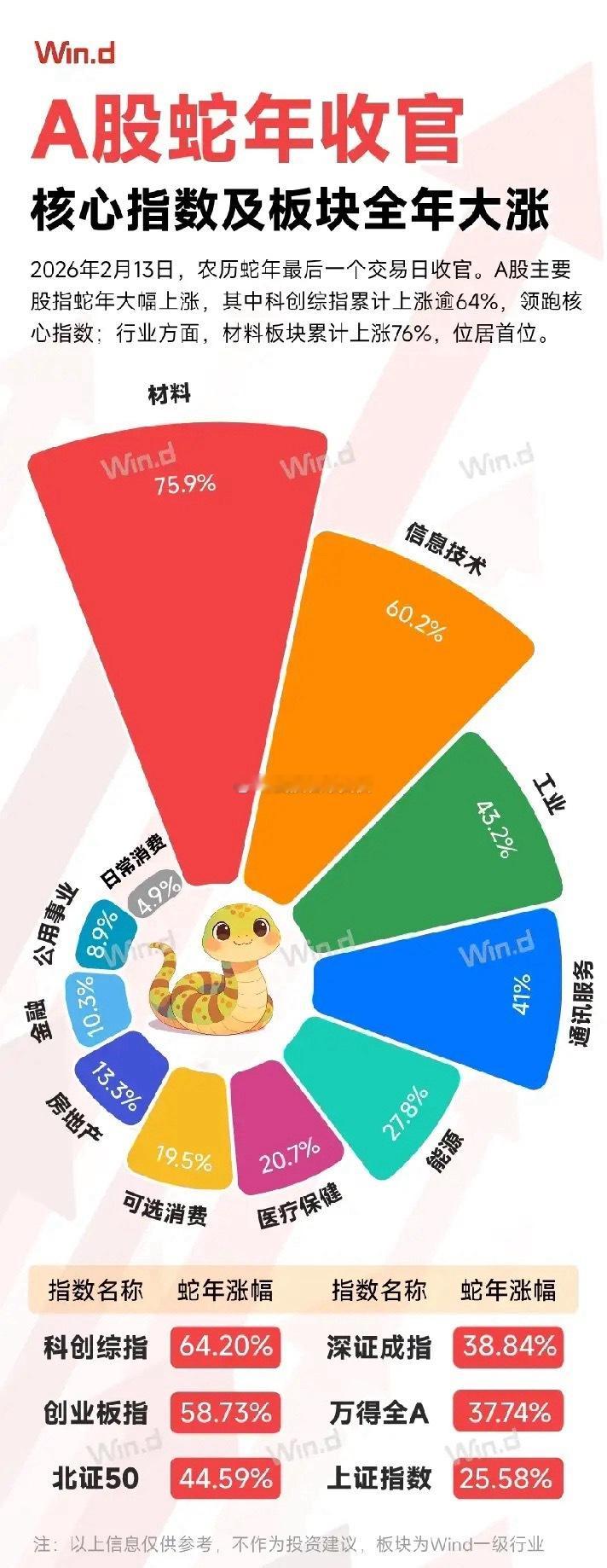 蛇年，大家肯定是赚钱了！但是，每个人可能都有遗憾，大赚的依然是少数！你跑赢指数押