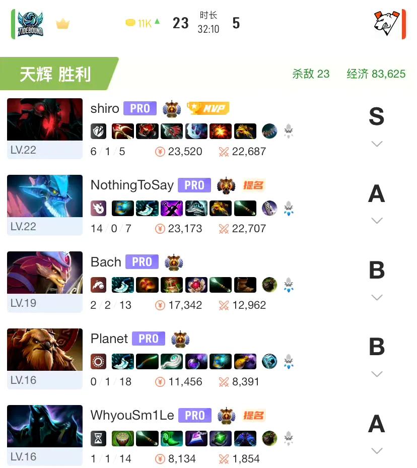 DOTA2: PGL S5瑞士轮第一天，AG轻松拿下

AG 2:0 VP

实