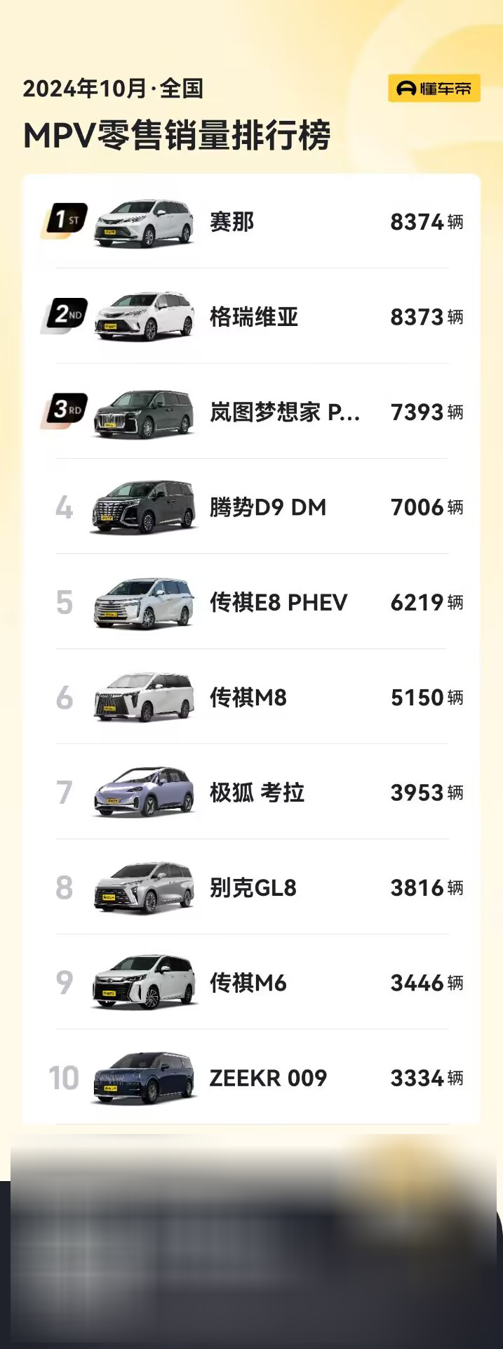 岚图梦想家好生猛，把腾势D9的销量比下去了 葱爆新车 10月的MPV月销量排行榜