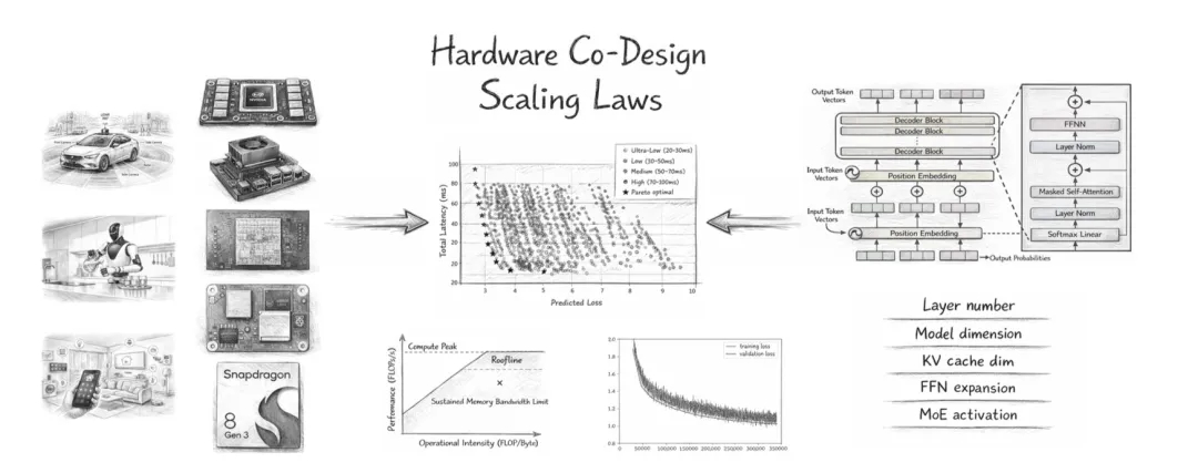 理想汽车发布25年Q4财报 首先财务很健康，连续三年营收破千亿并且盈利，现金储备