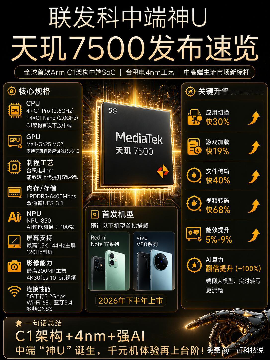 千元机的福音来了！联发科又一款中端神U正式发布。

就在近日，联发科发布了新一代